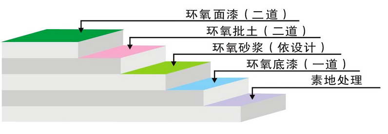 环氧树脂平涂1.jpg