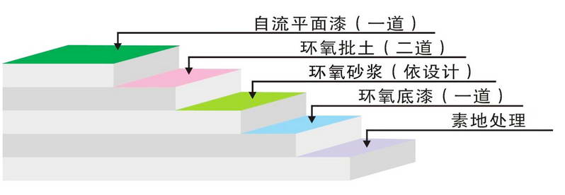 环氧树脂自流平型地坪1.jpg