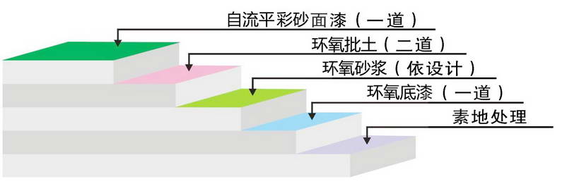 环氧彩砂1.jpg