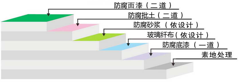 环氧防腐1.jpg