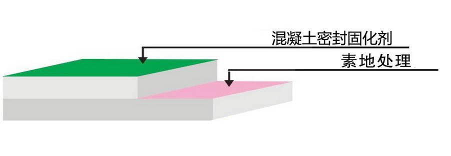 混凝土密封固化剂地坪1.jpg