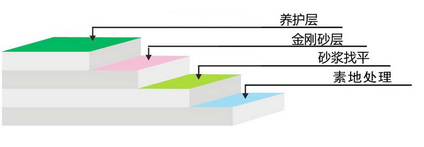 金刚砂耐磨地坪1.jpg