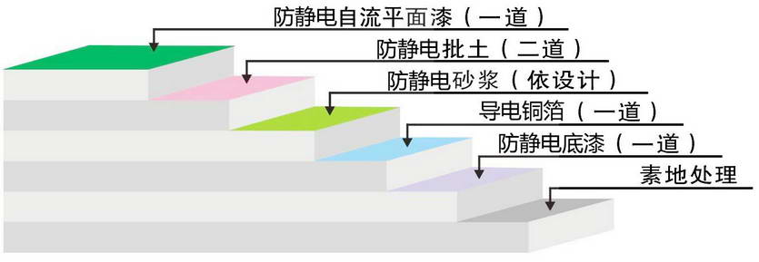 防静电自流平1.jpg